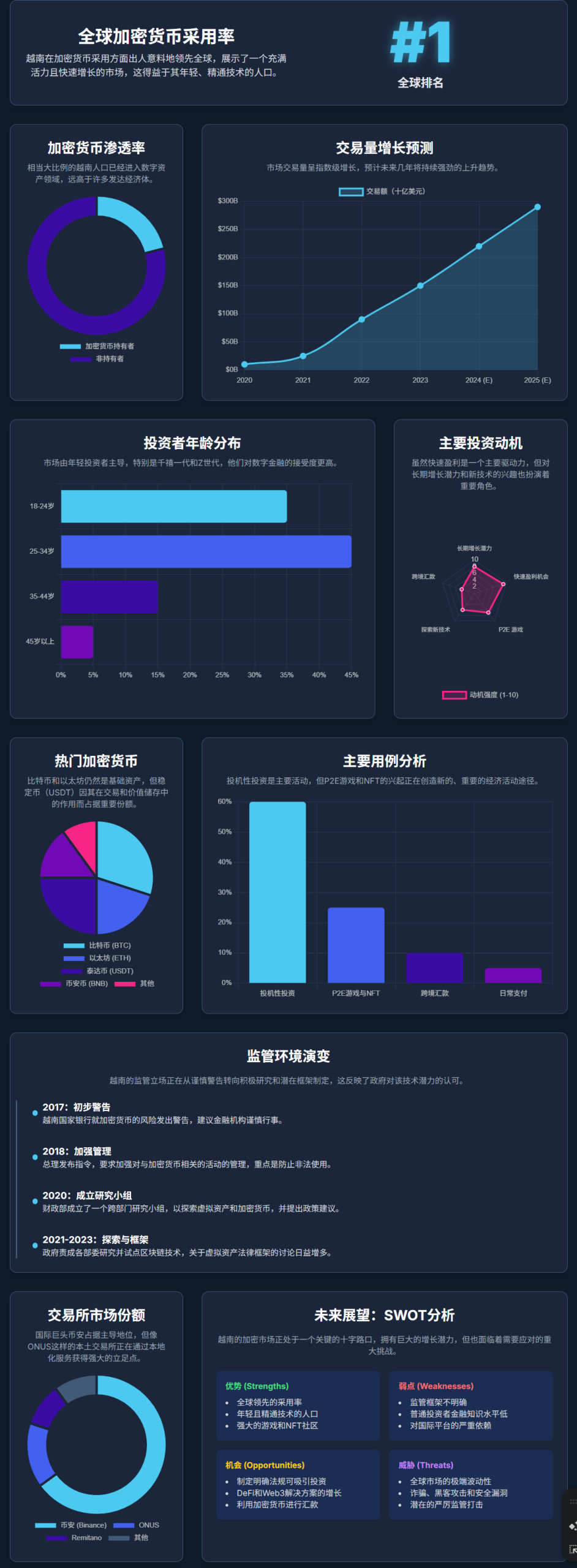 越南数字资产市场：从灰色地带到监管沙盒的转型之路